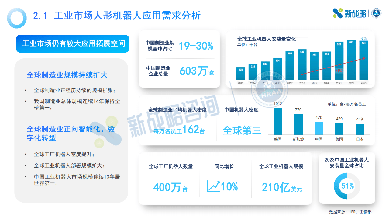 机器人技术的前景：从制造到日常生活的简单介绍